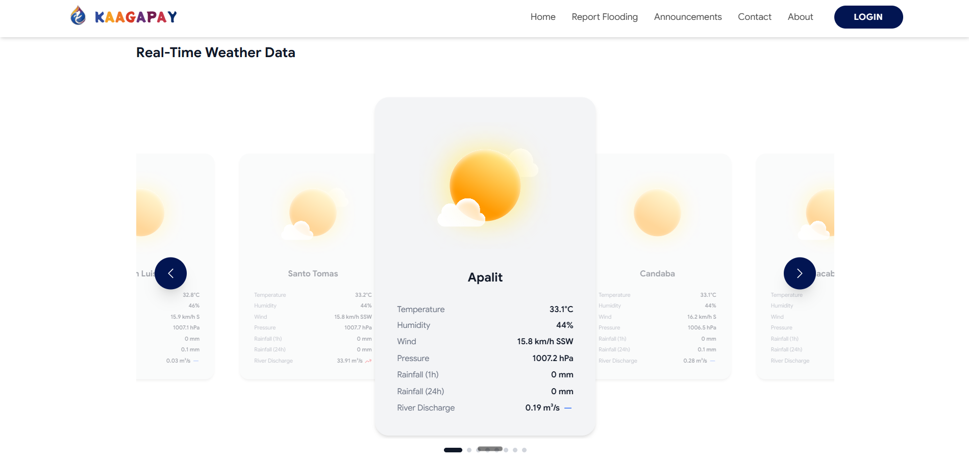 Flood forecasting weather interface
